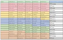 اعلام برنامه تست پزشکی باشگاه های لیگ یک تهران