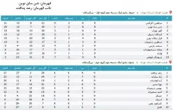 آرشیو جداول لیگ های گذشته
