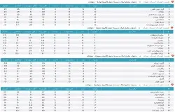 آرشیو جداول لیگ های گذشته