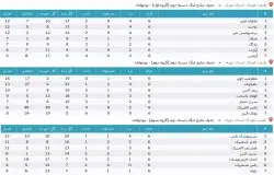 آرشیو جداول لیگ های گذشته