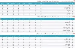 آرشیو جداول لیگ های گذشته