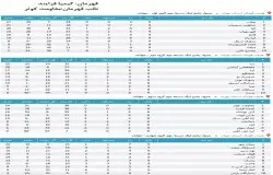 آرشیو جداول لیگ های گذشته