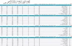 آرشیو جداول لیگ های گذشته