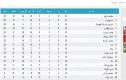 آرشیو جداول لیگ های گذشته