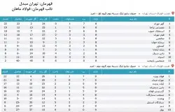 آرشیو جداول لیگ های گذشته